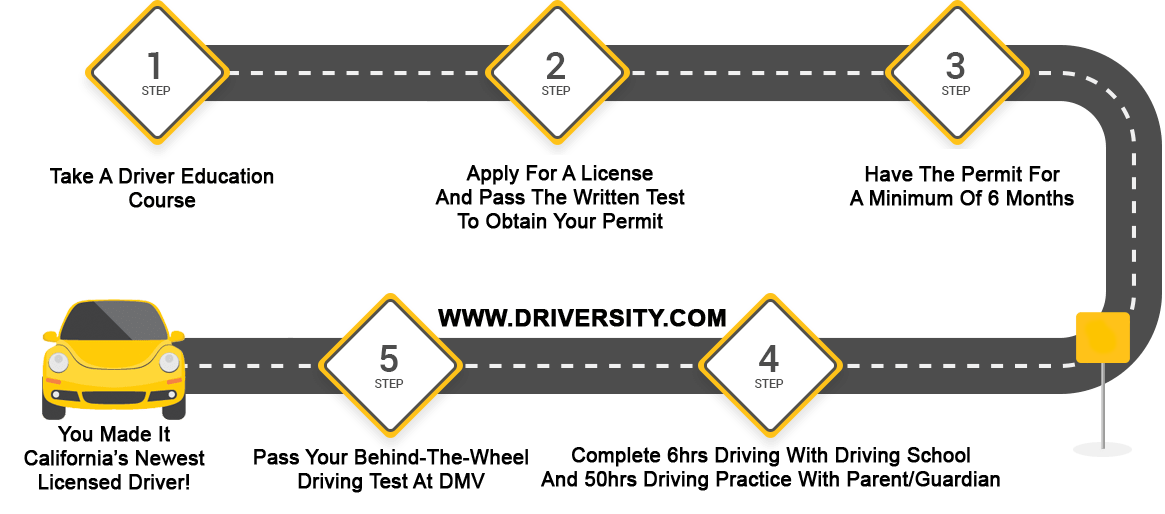 pay-dmv-driver-assessment-fee-kurtink